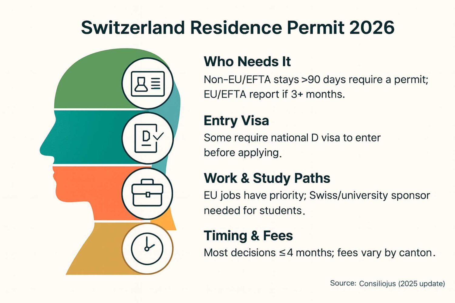 Switzerland Residence Permit infografic