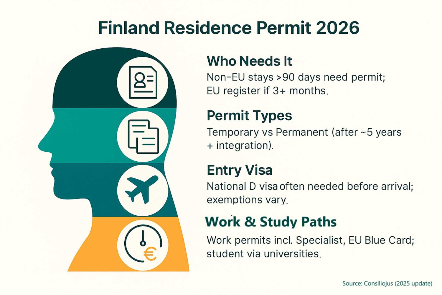 Finland residence permit infografic