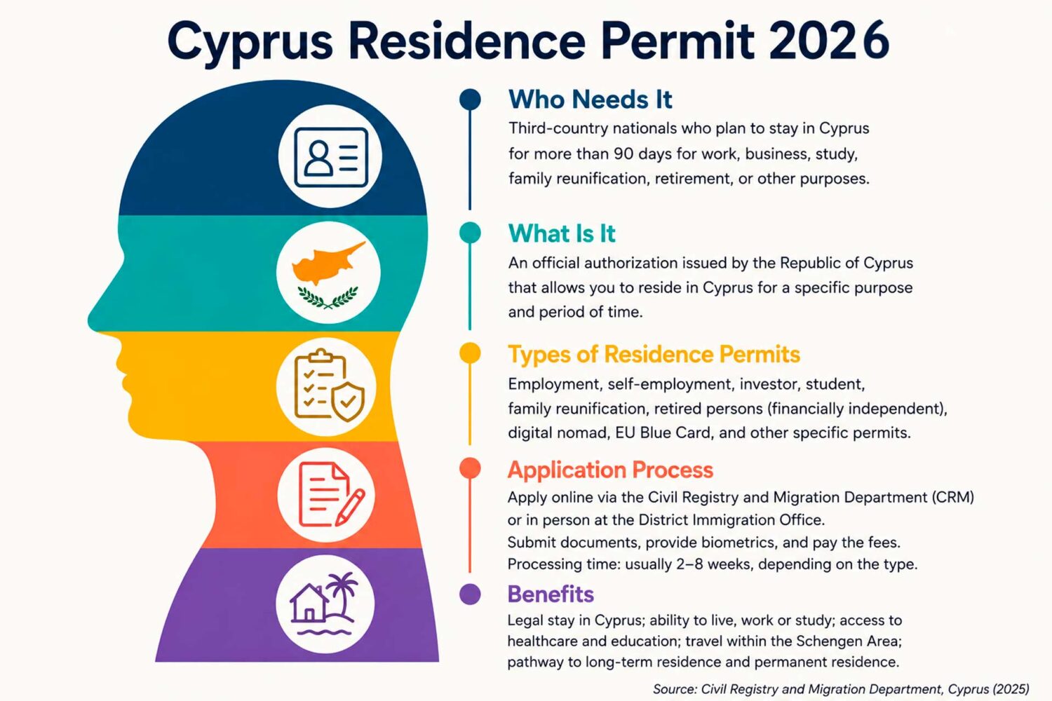 Cyprus residence permit infografic